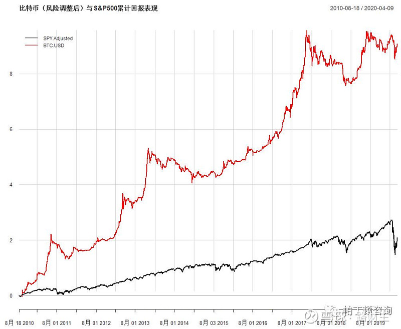 比特币的未来是星辰大海