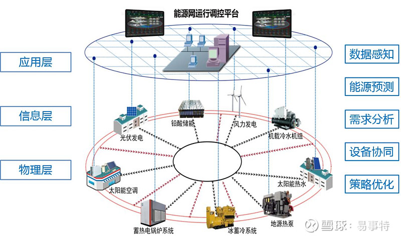 綜合能源解決方案變電站儲能站電力數據中心三站合一