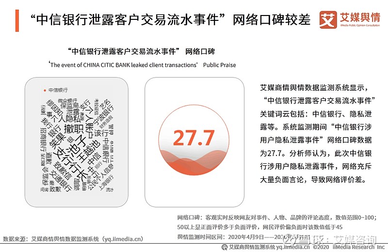 艾媒咨询：2020年中信银行泄露客户交易流水事件舆情监测报告