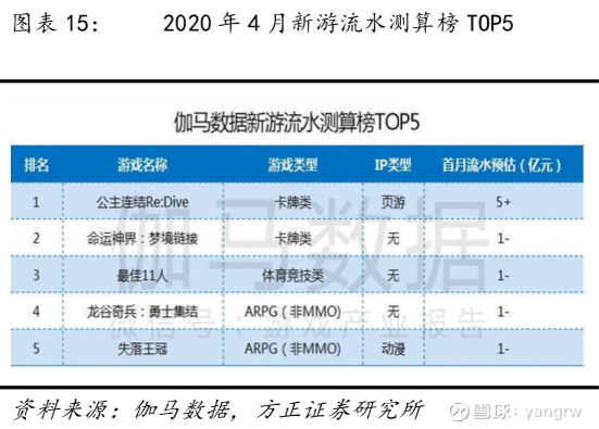 热门小说IP《仙王的日常生活》专题卡牌活动正式发布