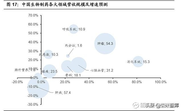 中國生物製藥深度解析集採威力顯現創新撐起未來