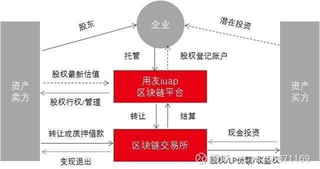 股权交易平台