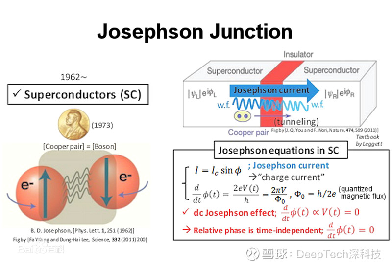 能效提升近7万倍新兴超导量子技术实现神经网络硬件加