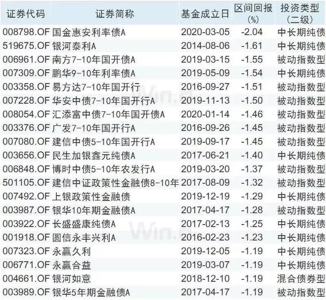 球速体育- 球速体育官方网站- 球速体育APP下载- 助力世界杯金元顺安产业臻选混合A