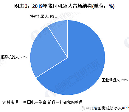 發展趨勢分析:市場規模逐年遞增 機器人市場規模持續擴張,工業機器人