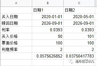 先說理想或者簡單的零息債券,以貼現方式(折價)發行,不附息票,到期時