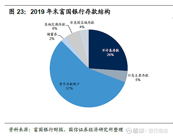 疫情中心的美國四大行一季報深度分析