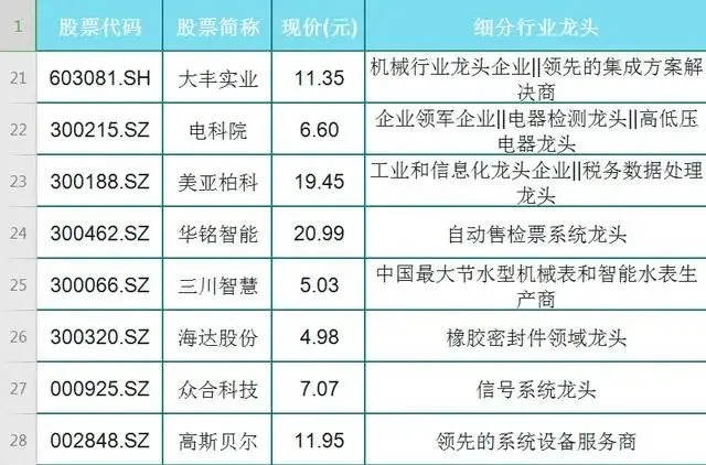 爱体育- 爱体育官方网站- 爱体育APP下载- 世界杯指定平台每周股票复盘：重庆钢铁（601005）Q3营收增896%净亏损收窄8678%