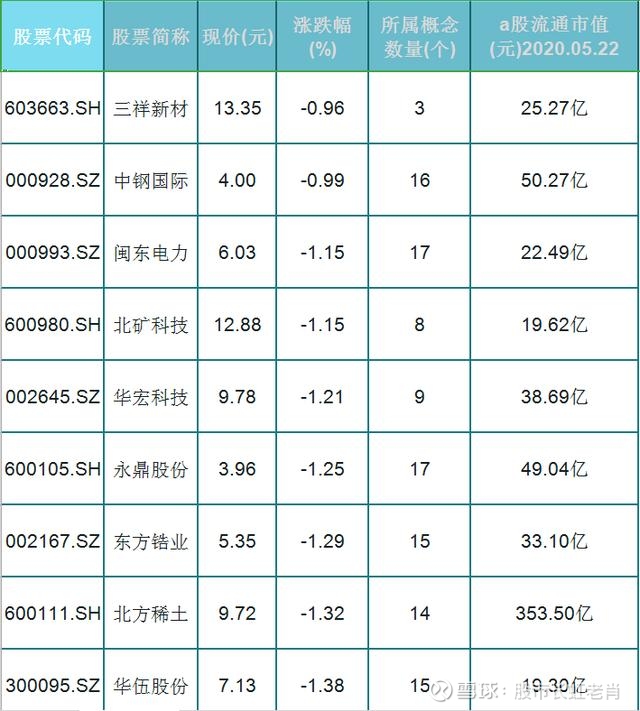 爱体育- 爱体育官方网站- 爱体育APP下载- 世界杯指定平台闽东电力（000993）5月19日主力资金净买入321184万元