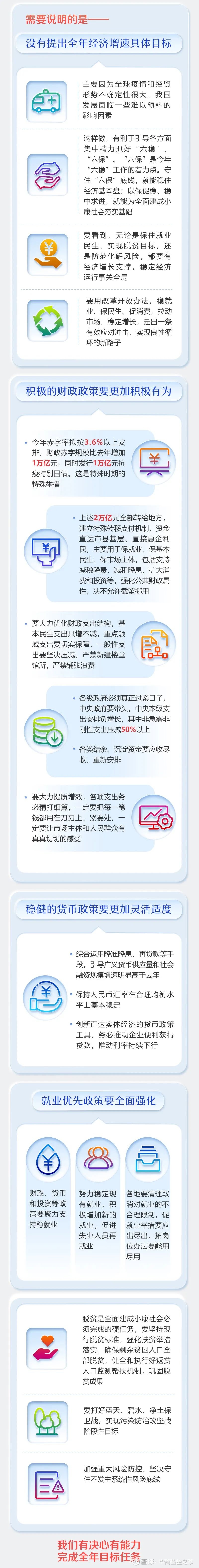 最全 一图读懂年 政府工作报告 导语举世瞩目的年全国 两会 分别于5月21日 5月22日在京召开 以下是 中国政府网出品的 年 政府工