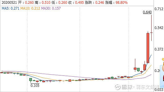 又一服装巨头熬不住了 三折易主 李宁能否打造第二个神话 又一服装巨头熬不住了 三折易主 昔日香港 最大的服饰零售集团bossini 堡狮龙 Hk 风光不再 近年来衰败加