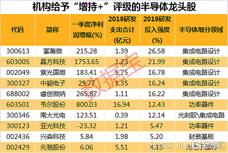 10只半導體龍頭股機構給予