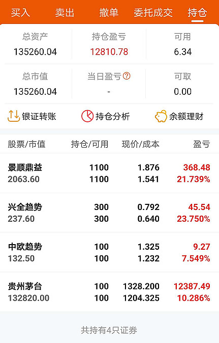 2020年5月22日一个建仓于2016年9月5日东方财富证券的股票账户