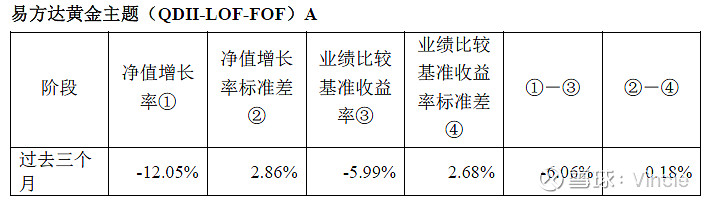 由於兩個基金投資於不同標的,因此直接對比基金淨值走勢表現沒有什麼