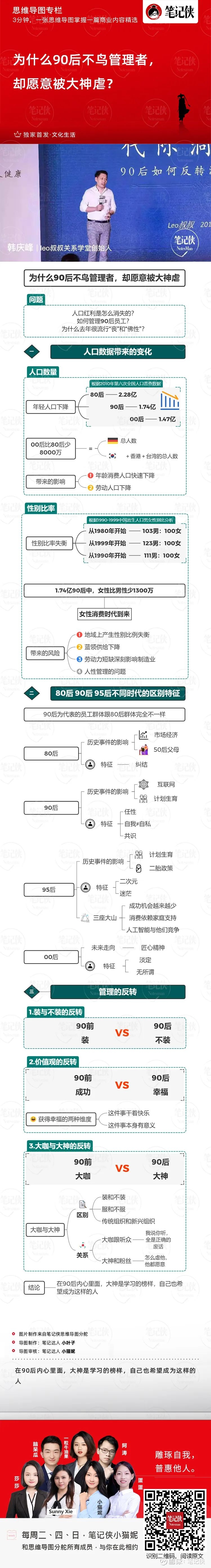 思维导图 为什么90后不鸟管理者 却愿意被大神虐 点击图片查看大 图 思维导图是用国产软件xmind做的哦 笔记侠有一个神秘的组织 里面的人都研究怎么做思维导图 好奇请