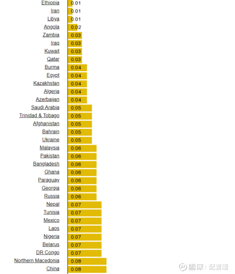 这文章挺好 帖主想问题挺深刻 但我对 双轨 的解释持保留意见 我认为双轨是结果 不是原因 帖主举的那些行业 我认为是两