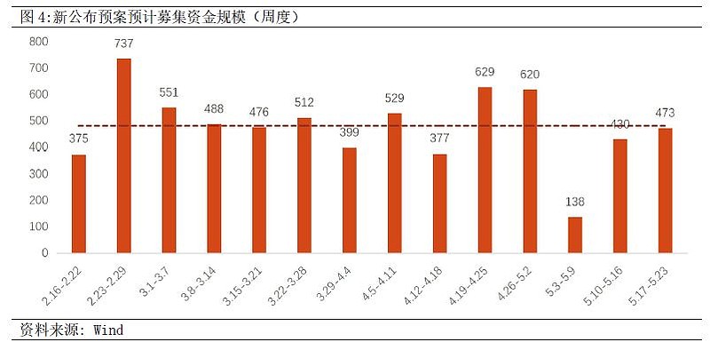 基金参与定增日趋活跃 逾七成融资涌向新质生产力