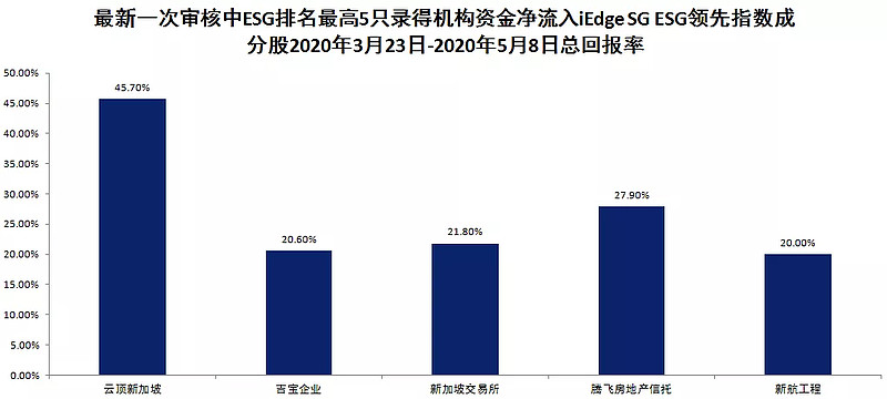 领先指数 (领先指数是什么意思)