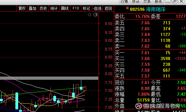 002596海南瑞泽海南自贸赛马概念垃圾分类ppp模式