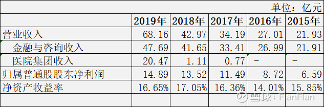 环球医疗 环球医疗 02666 一 其实是个国企公司名字气魄极大 带有环球 寰球 寰亚 泛亚 中华字样的 很有可能是沽名