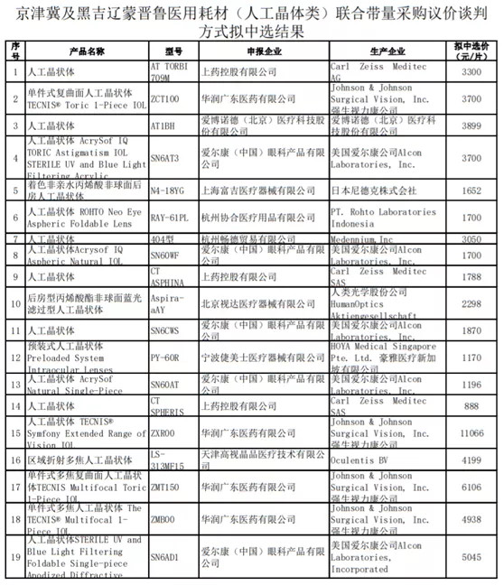 国家药监局：第三类医疗器械目录下发涉心脏支架、骨科耗材