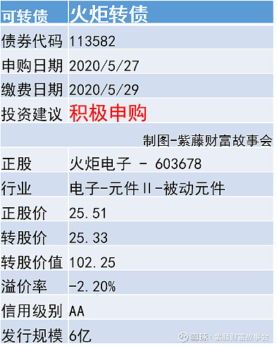 工業控制設備,精密儀表儀器,醫療設備,石油勘探設備等民用高端領域