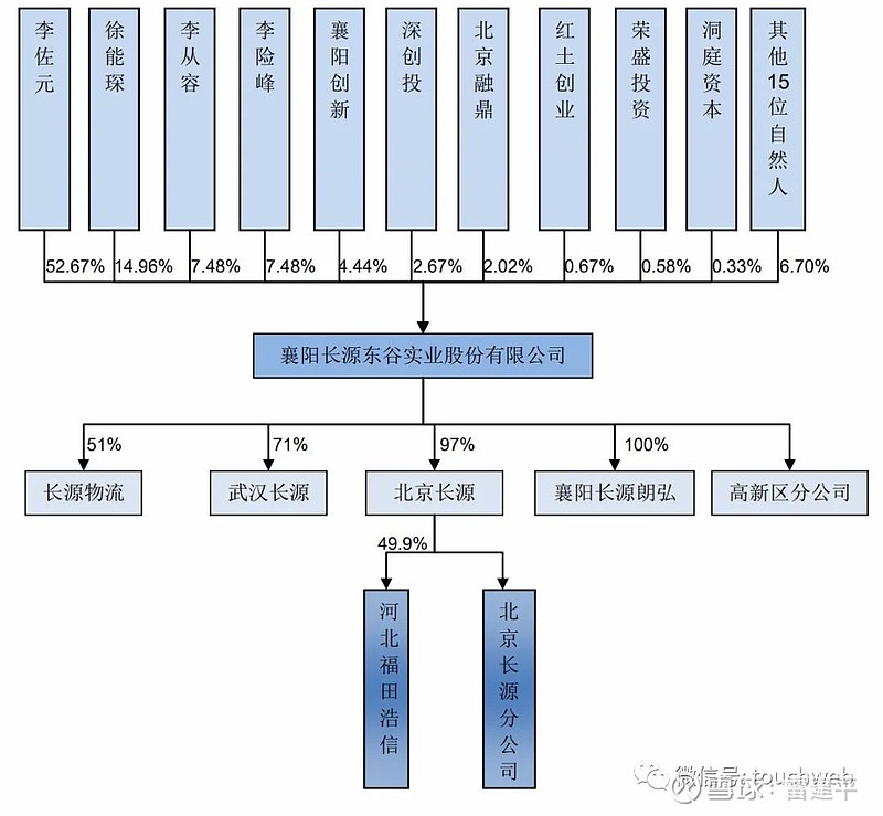 长源东谷上市市值53亿李佐元家族身价超32亿
