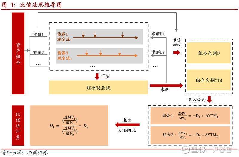 久远投资