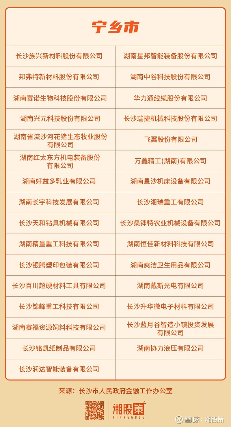 文和友、盘子女人坊入选，长沙上市后备企业翻倍达263家
