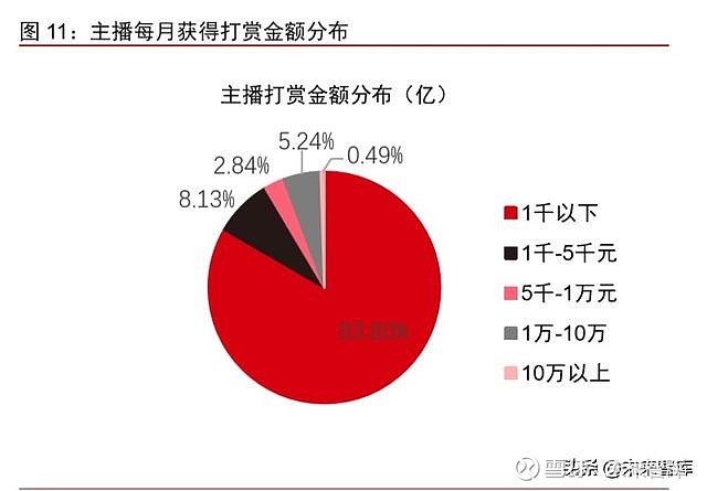 直播电商行业深度报告直播电商万亿gmv下的新风口