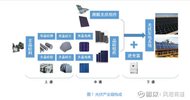 中国单晶硅行业市场前瞻与投资战略规划分析报告