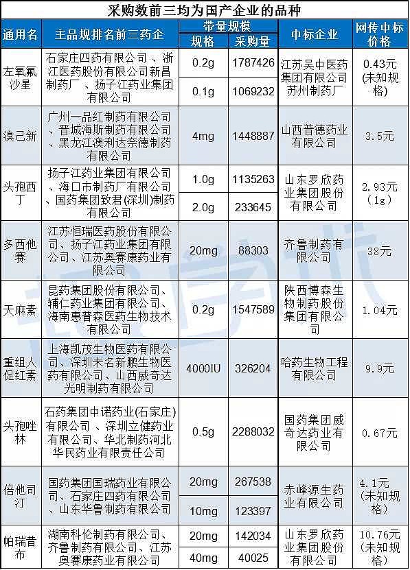 医药原料药市场：新时代下的新动力