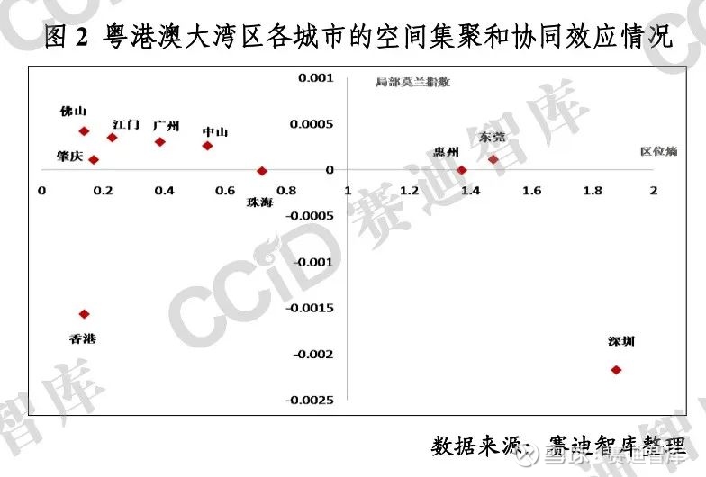 前瞻 对标东京湾区看粤港澳大湾区电子信息产业区域协同的空间潜力对标分析日本东京湾区电子信息产业发展的空间聚集特征 粤港澳大湾 区在区域电子信息产业发展中的特征更加明确 东高西低 自我