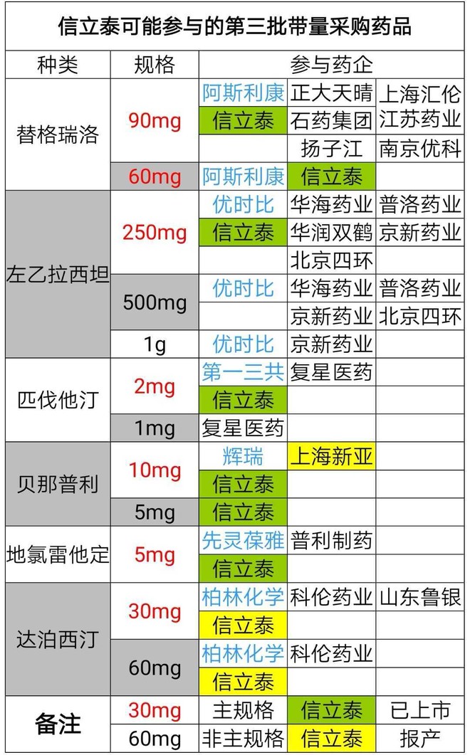 信立泰欢迎集采<img src