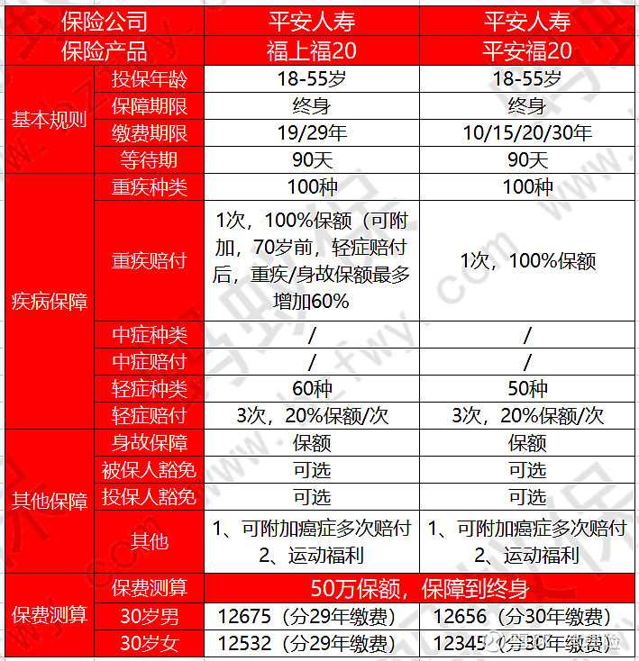 平安福保險介紹 平安福保險內容有哪些?退保能退多少錢?