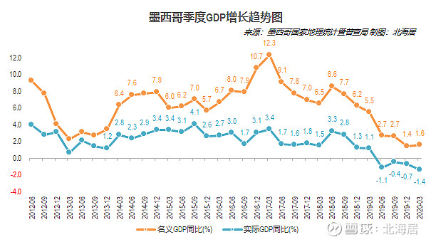 022003-2018年墨西哥分州gdp規模數據▲首都墨西哥城gva(以基本價格