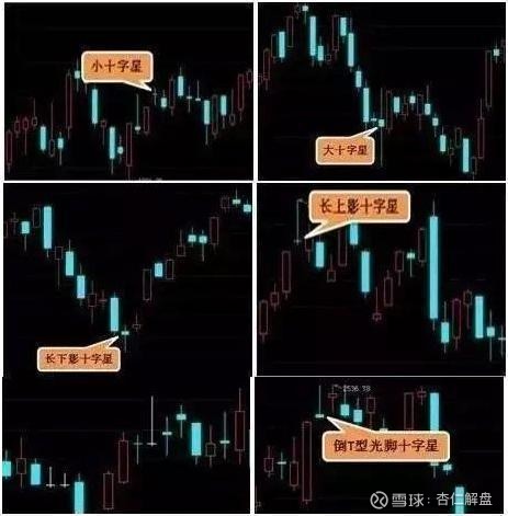 中国股市 十字星选股技巧 散户一定要懂 随时可跟庄吃肉古今之成大事业 大学问者 必经过三种之境界 昨夜西风凋碧树 独上高楼 望尽天涯路 此第一境界也 衣带渐宽终不悔 为