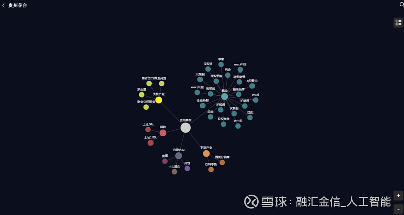 从动态知识图谱到ai进化  第1张