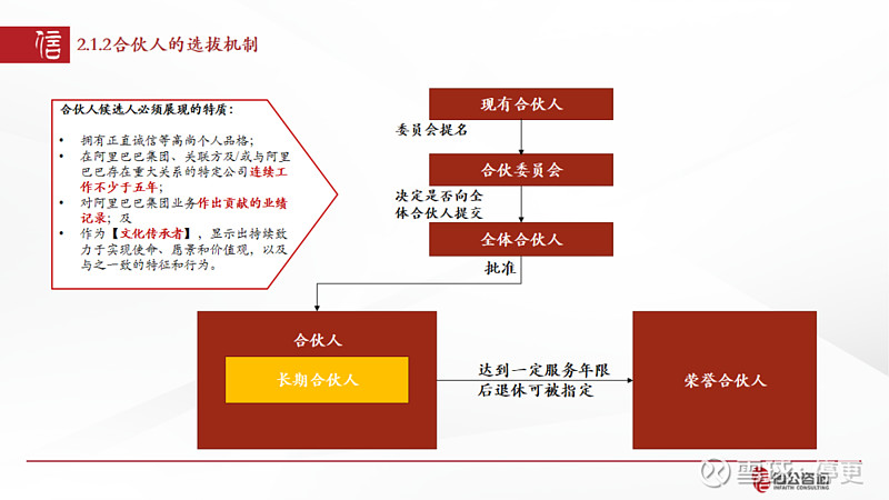 十八罗汉与马老师——合伙人化的阿里