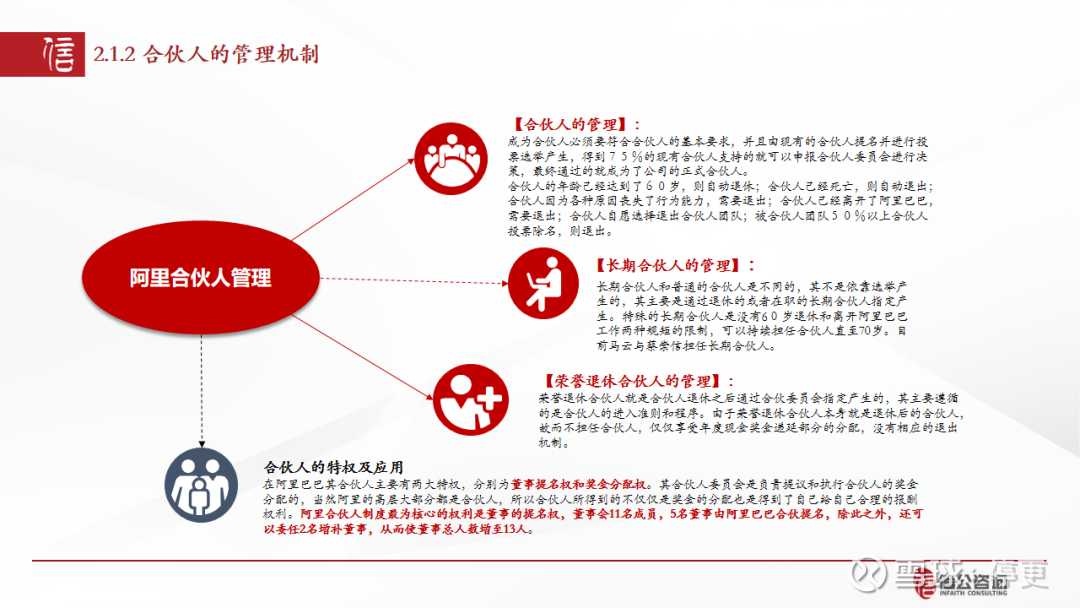 合伙人模式设计