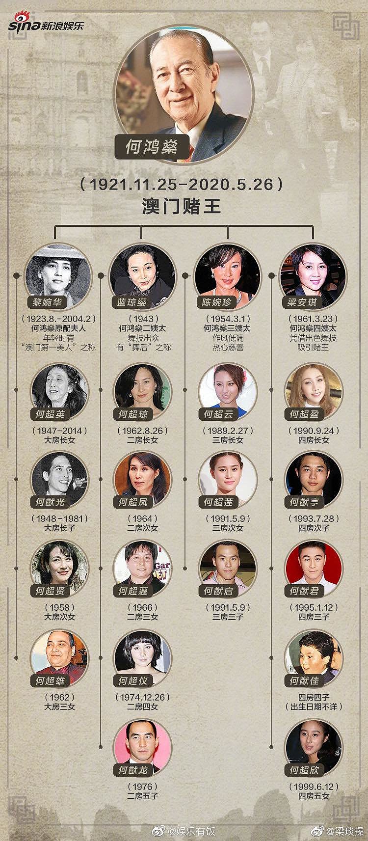 开赌场的叫赌王在赌场博身家的叫赌徒