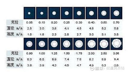 仅次钻石排名 比利时魔星钻硬度高不怕损坏?