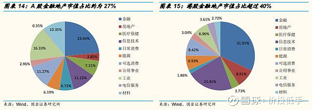 A股-港股和美股如何免费查看上市公司财务报告 (a股港股和美股涨跌关系)