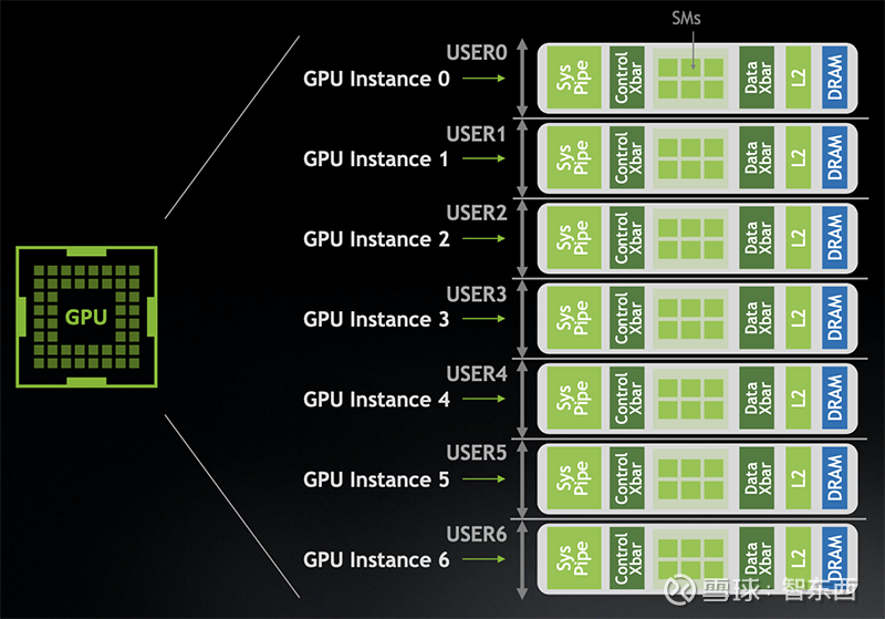 深扒英伟达安培新架构 五大技术新招刀刀见血看点 冲向算力新纪元 解读nvidia安培架构五大技术创新 芯东西5月28日报道 两周前 英伟达 Nvidia 厨房里