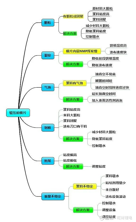 新能源思维导图怎么画图片