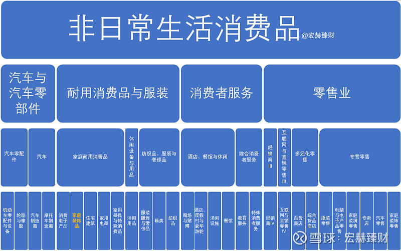 Gics行业巡礼 30家 家庭装饰品 行业沪深港上市公司初筛选宏赫臻财行业巡礼个股初选系列导读本系列旨在为投资者从上 至下优选上市公司 我们从沪深港上市的国际行业分类体系gics细