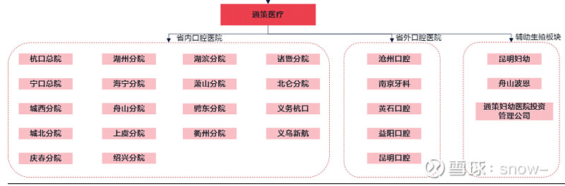 通策医疗蒲公英计划与省外扩张战略分析