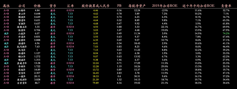 B股退市潮来袭:全91只B股风险系数排名