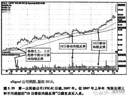 《像欧奈尔信徒一样交易》-简记口袋支点要点
