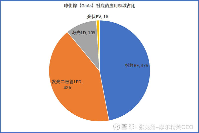 从射频角度看砷化镓国产当自强